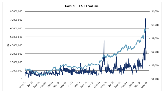 gold china 1 image